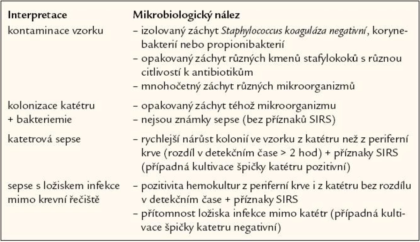 Interpretace pozitivity hemokultury.