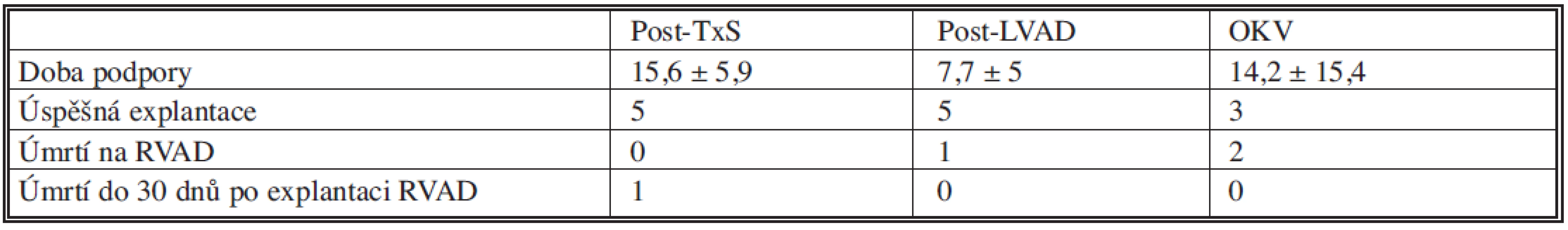 Úspěšnost terapie
Tab. 2. Success rate of the therapy