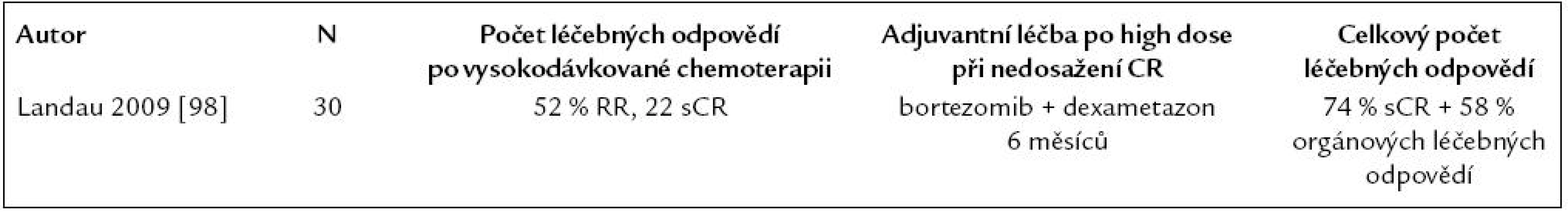 Přínos konsolidační léčby bortezomibem pro pacienty, kteří po vysokodávkované chemoterapii nedosáhli stringent kompletní remise (sCR).