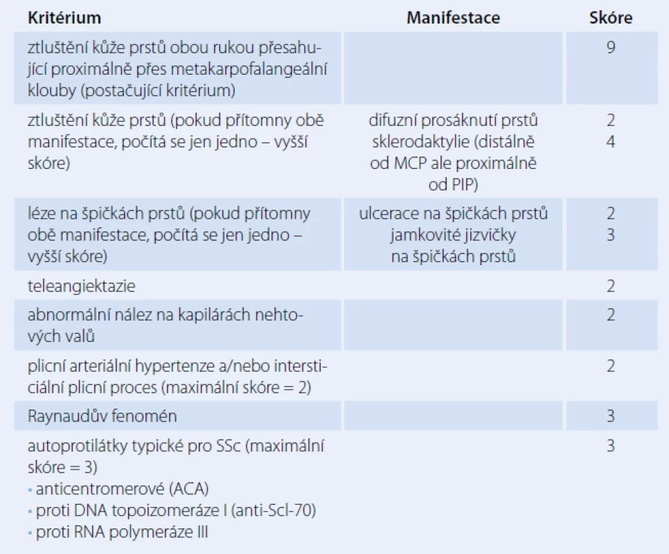 Klasifikační kritéria pro systémovou sklerodermii podle ACR-EULAR 2013 [18].