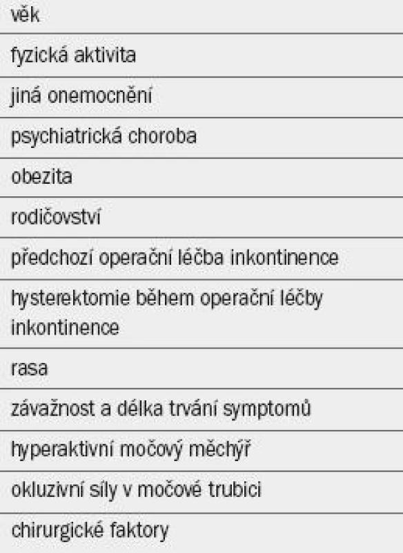 Faktory potenciálně podmiňující úspěch operační léčby stresové močové inkontinence u žen.