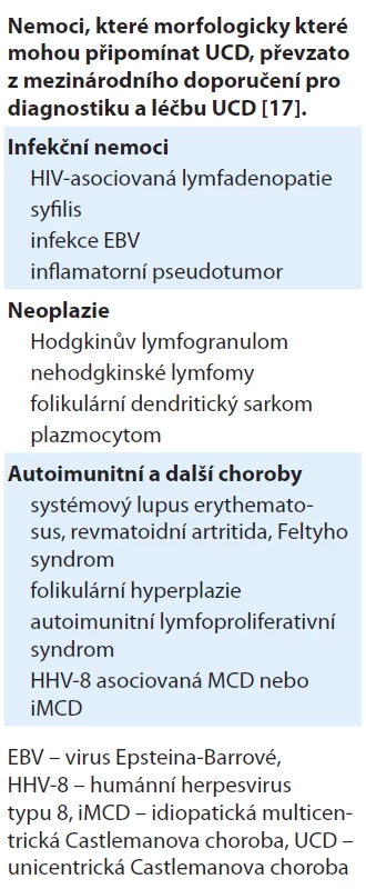 Diferenciální diagnostika unicentrické Castlemanovy choroby.