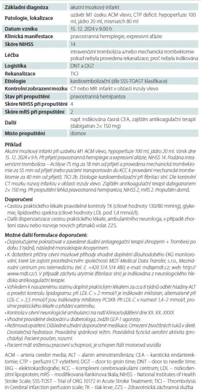 Šablona propouštěcí zprávy pacienta s ischemickou CMP. Požadované údaje jsou uvedeny tučně, příklad konkrétního pacienta normálním fontem.