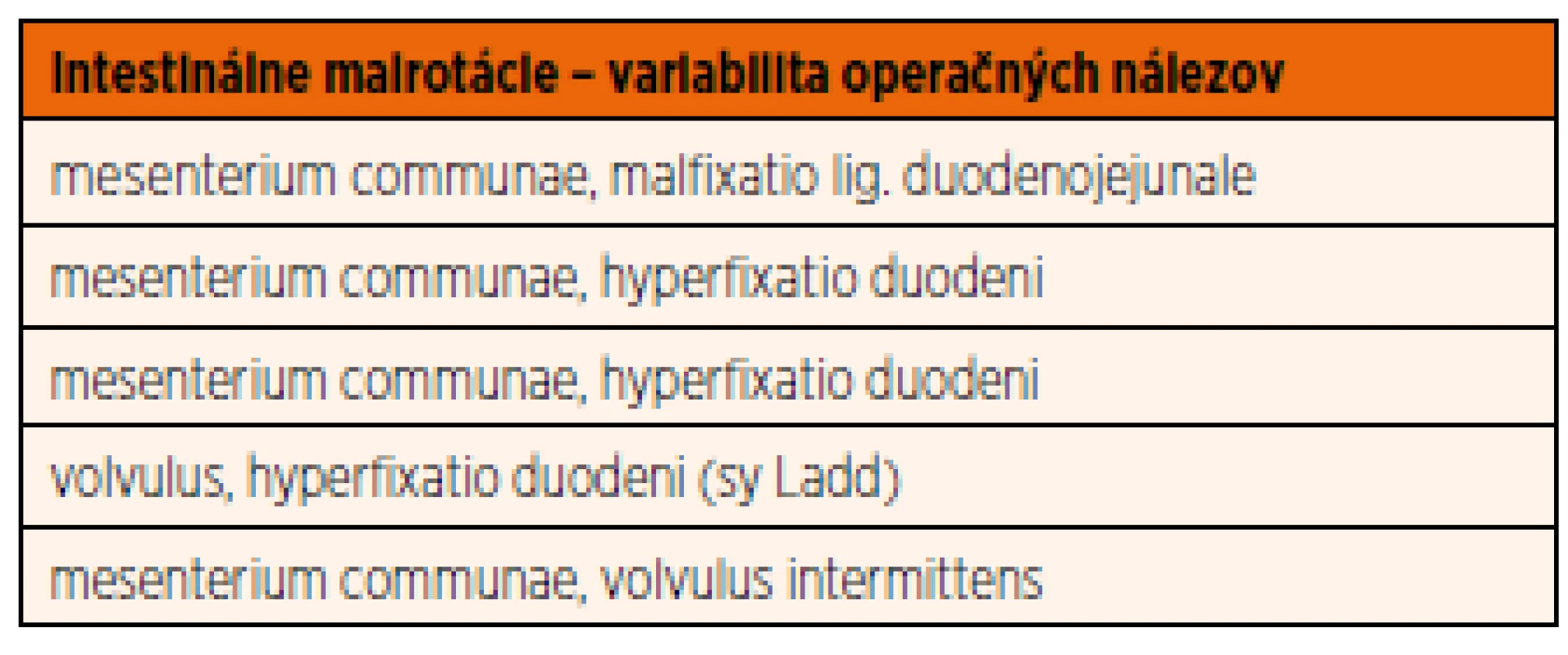 Variabilita operačných nálezov u jednotlivých pacientov.