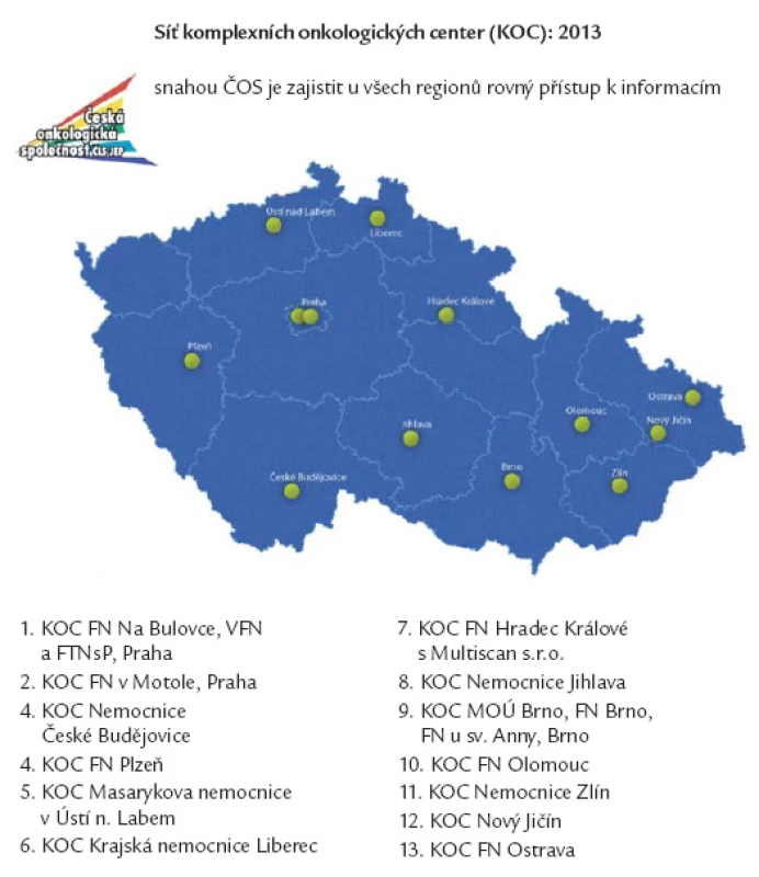 Síť Komplexních onkologických center (KOC).