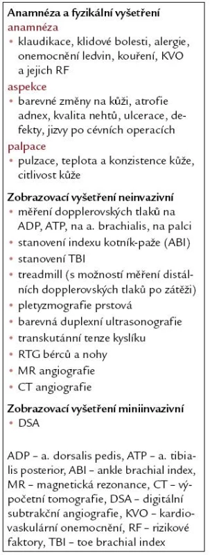 Vyšetření u diabetiků s ICHDK.