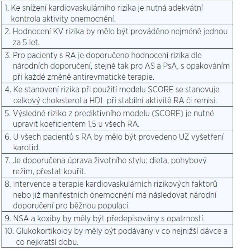 Doporučené postupy u pacientů se zvýšeným kardiovaskulárním rizikem podle EULAR <em>(upraveno podle: 99)</em>
