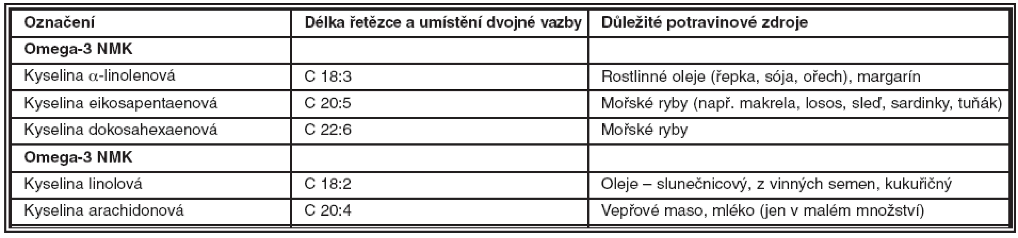 Esenciální mastné kyseliny