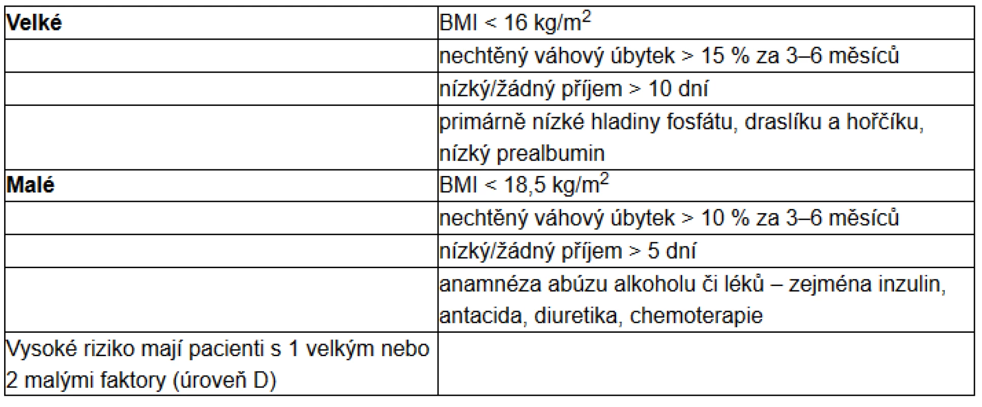 Rizikové faktory (dle NICE)