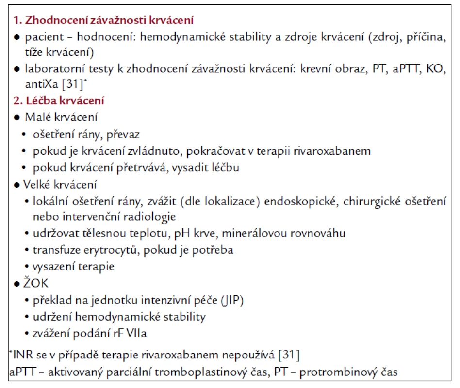 Navrhovaná taktika léčby krvácení u nemocných s rivaroxabanem.