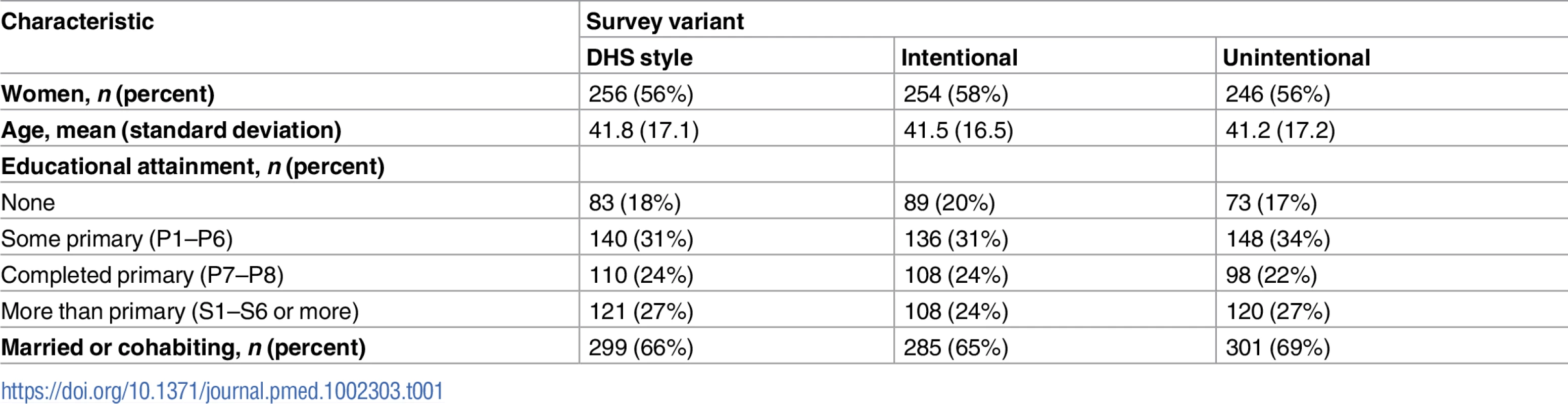 Characteristics of the sample (<i>n =</i> 1,334).