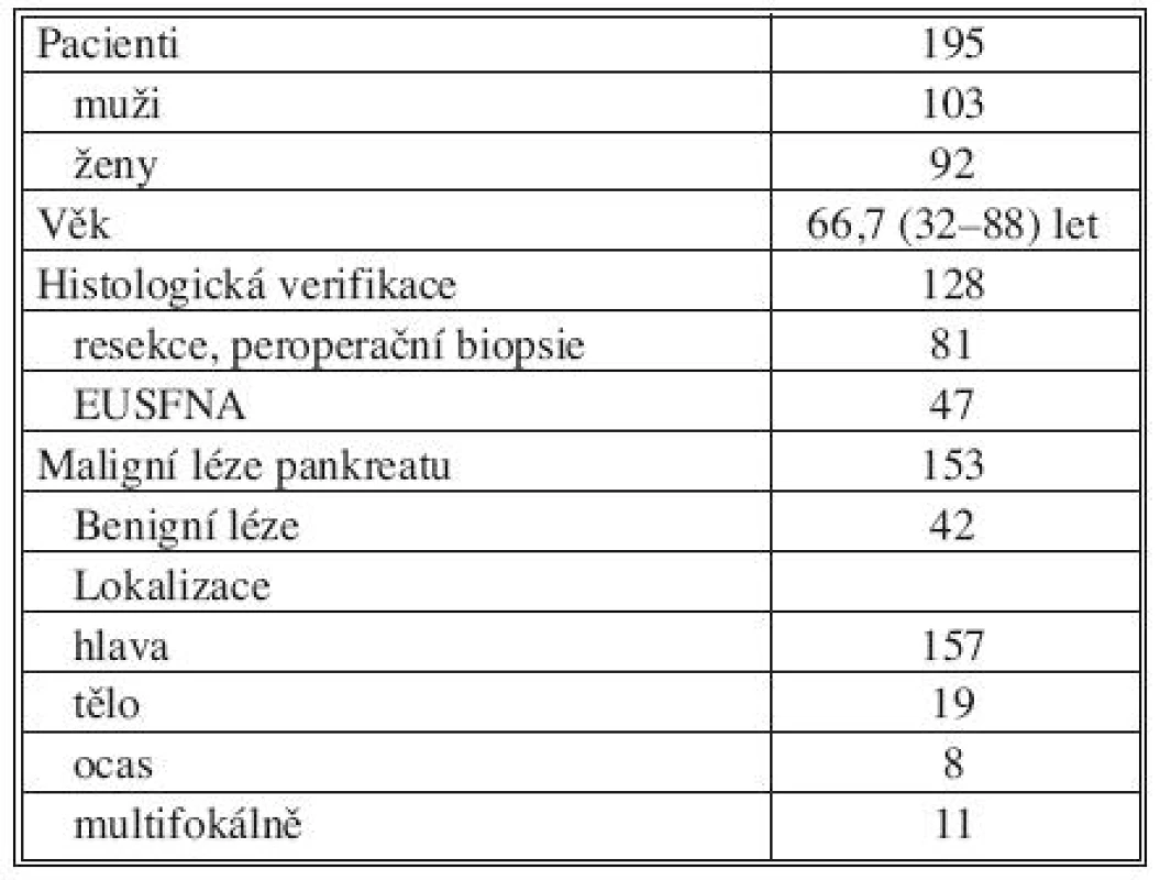 Charakteristika pacientů
Tab. 1. Characteristics of patients