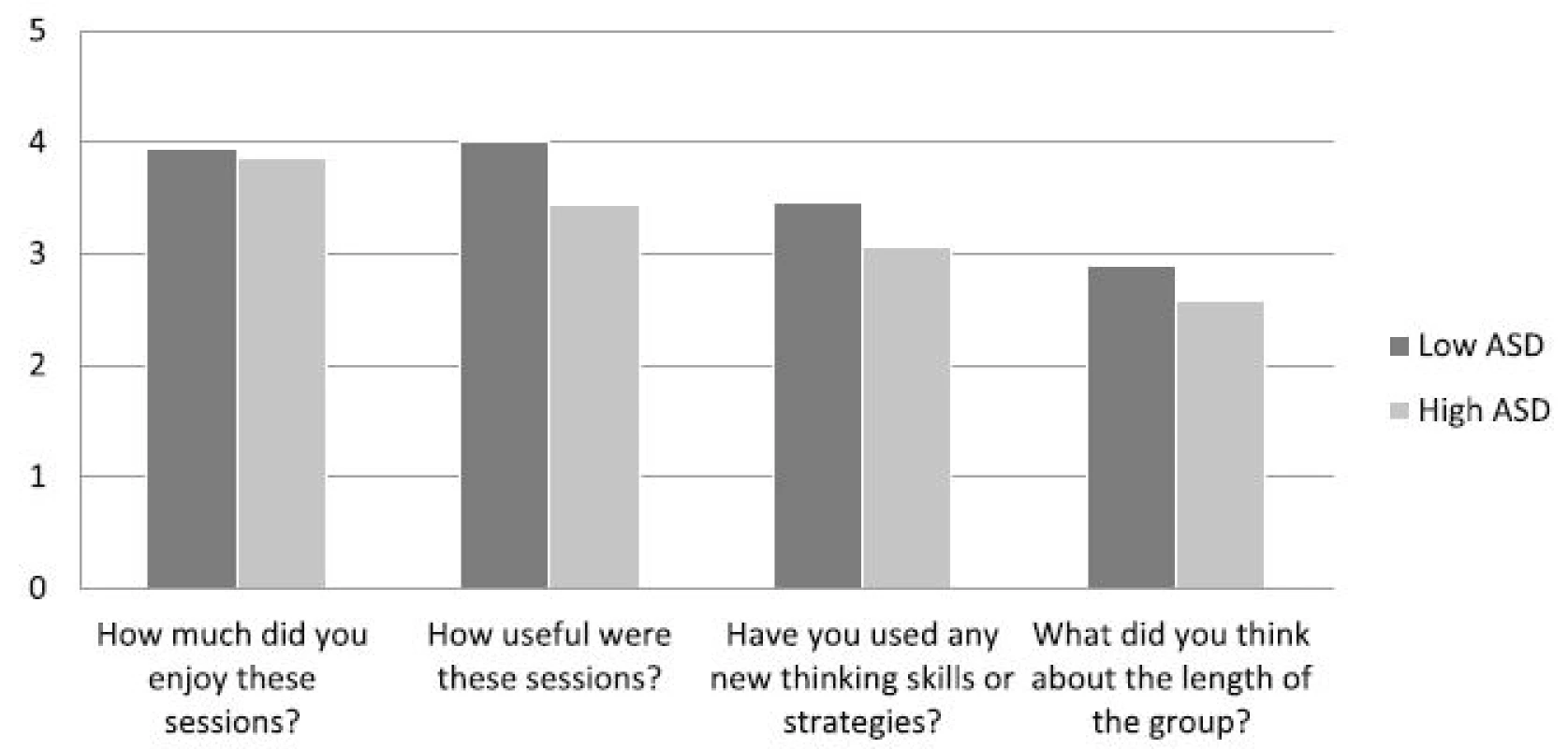 Patient feedback questionnaire