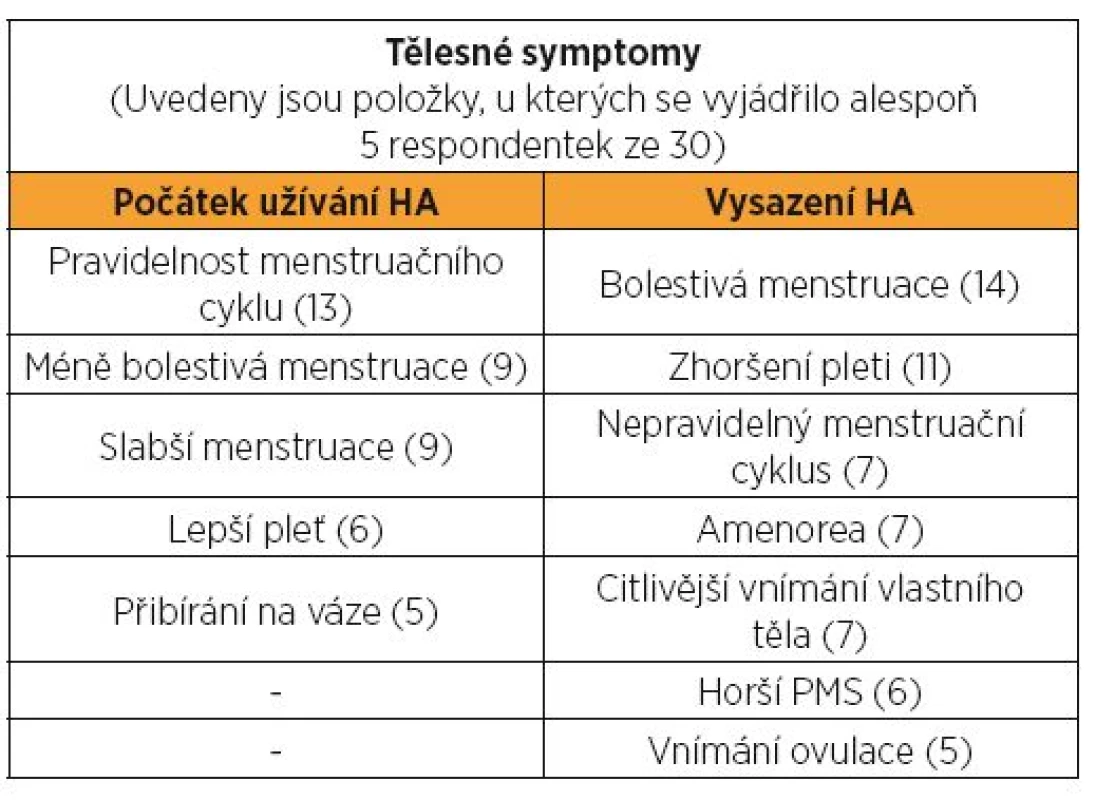 Tělesné změny při užívání hormonální antikoncepce