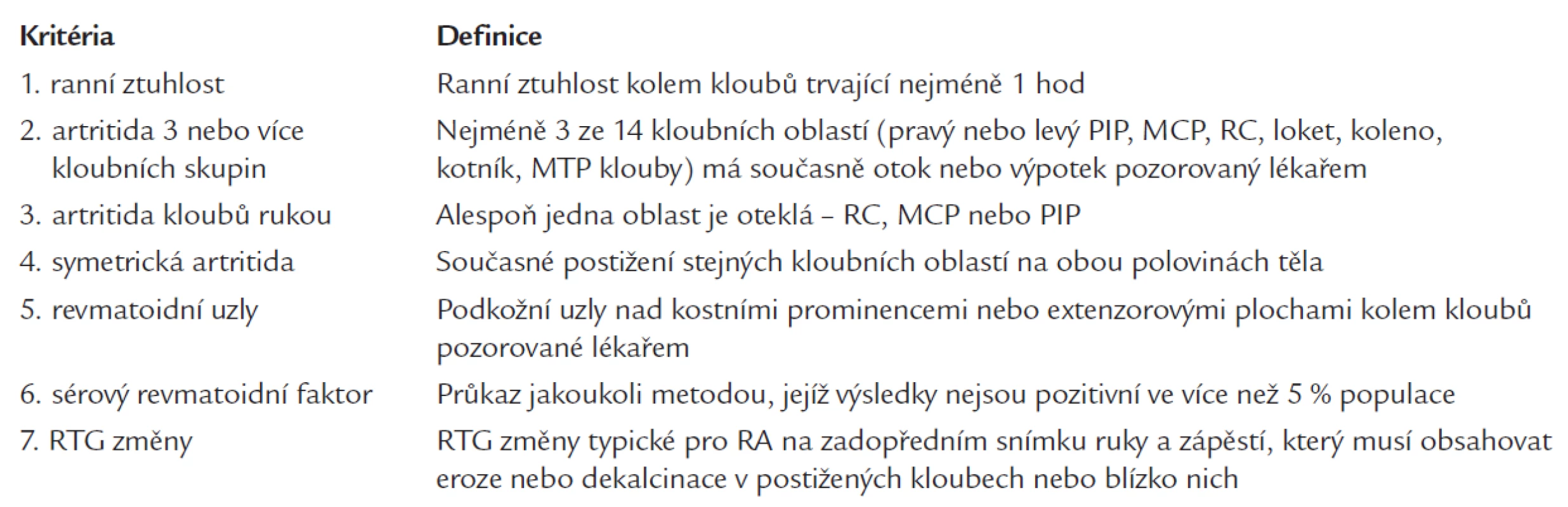 Klasifikační kritéria ACR pro diagnózu RA – podle [9].