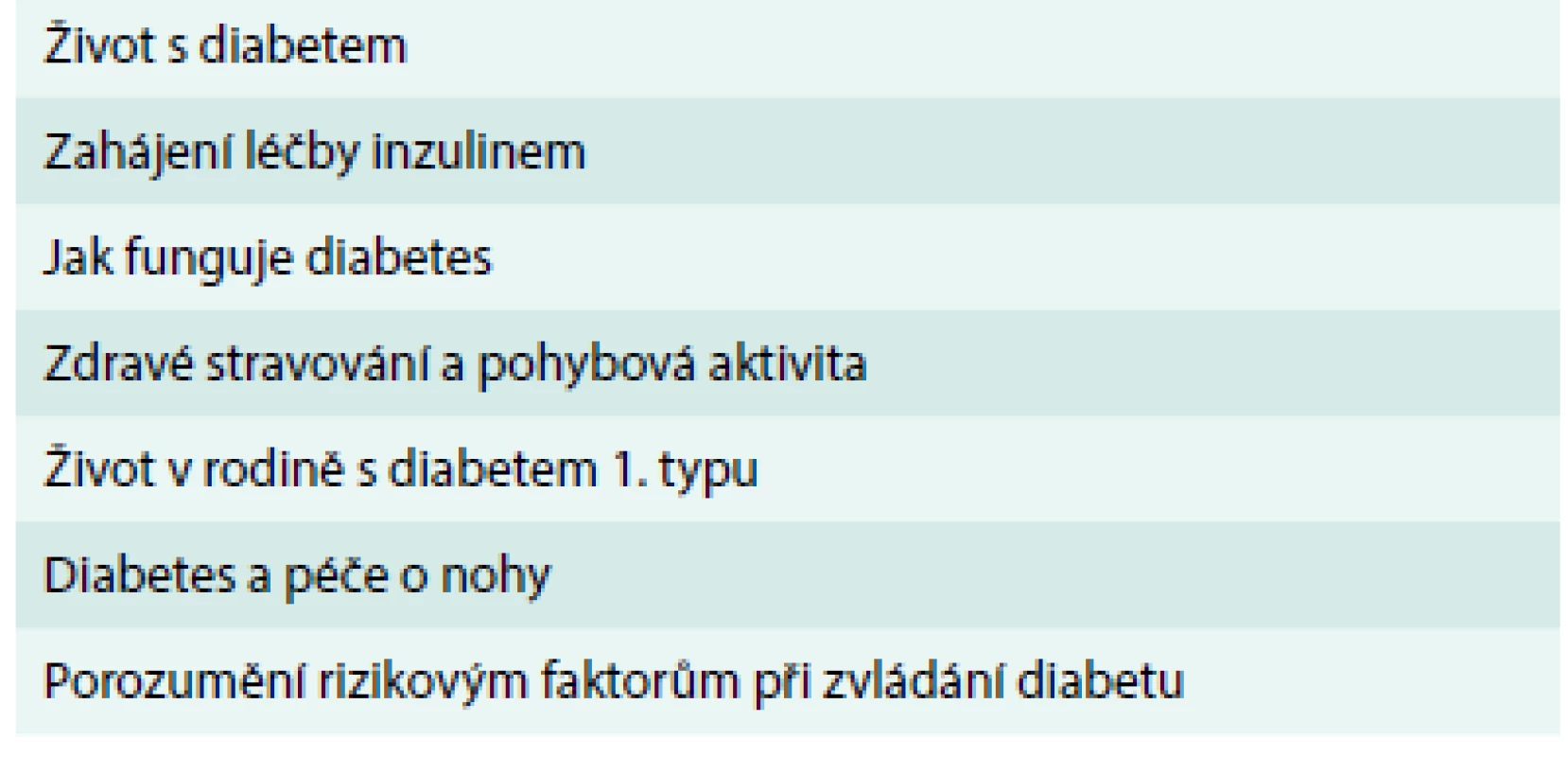 Konverzační mapy<sup>TM</sup> – typy dostupné v České republice