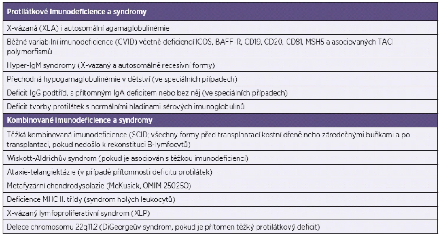 Vrozené imunodeficience s indikovanou substituční IVIG nebo SCIG terapií
Table 2. Primary immune deficiency disorders as indications for IVIG or SCIG replacement therapy
