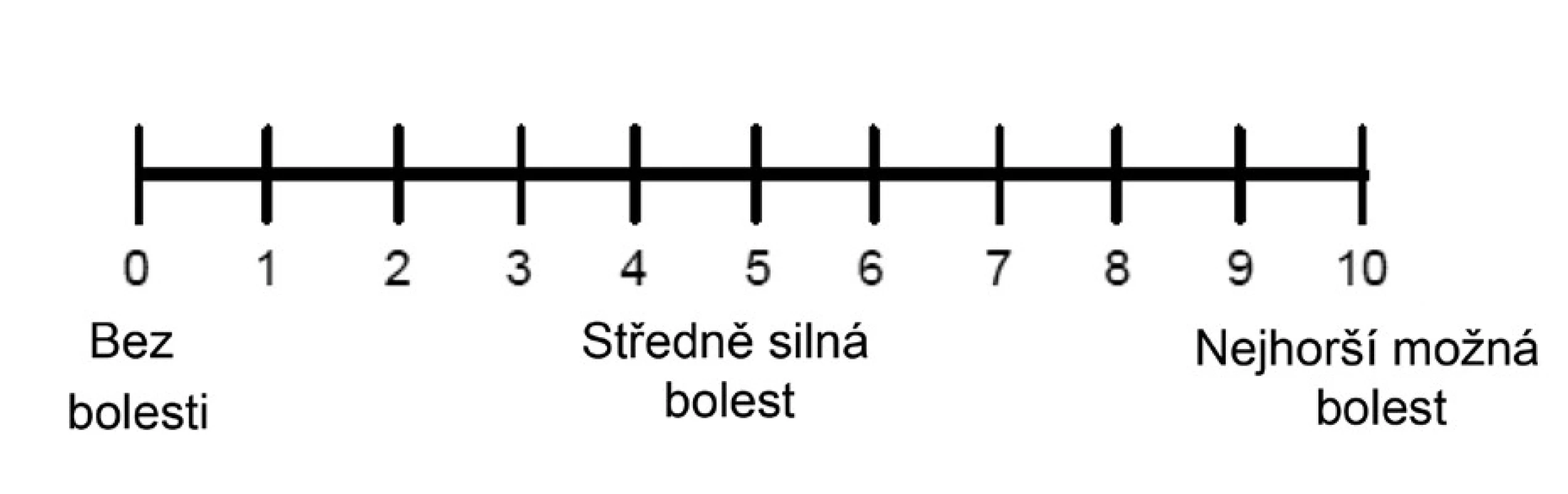 Numerická škála bolesti