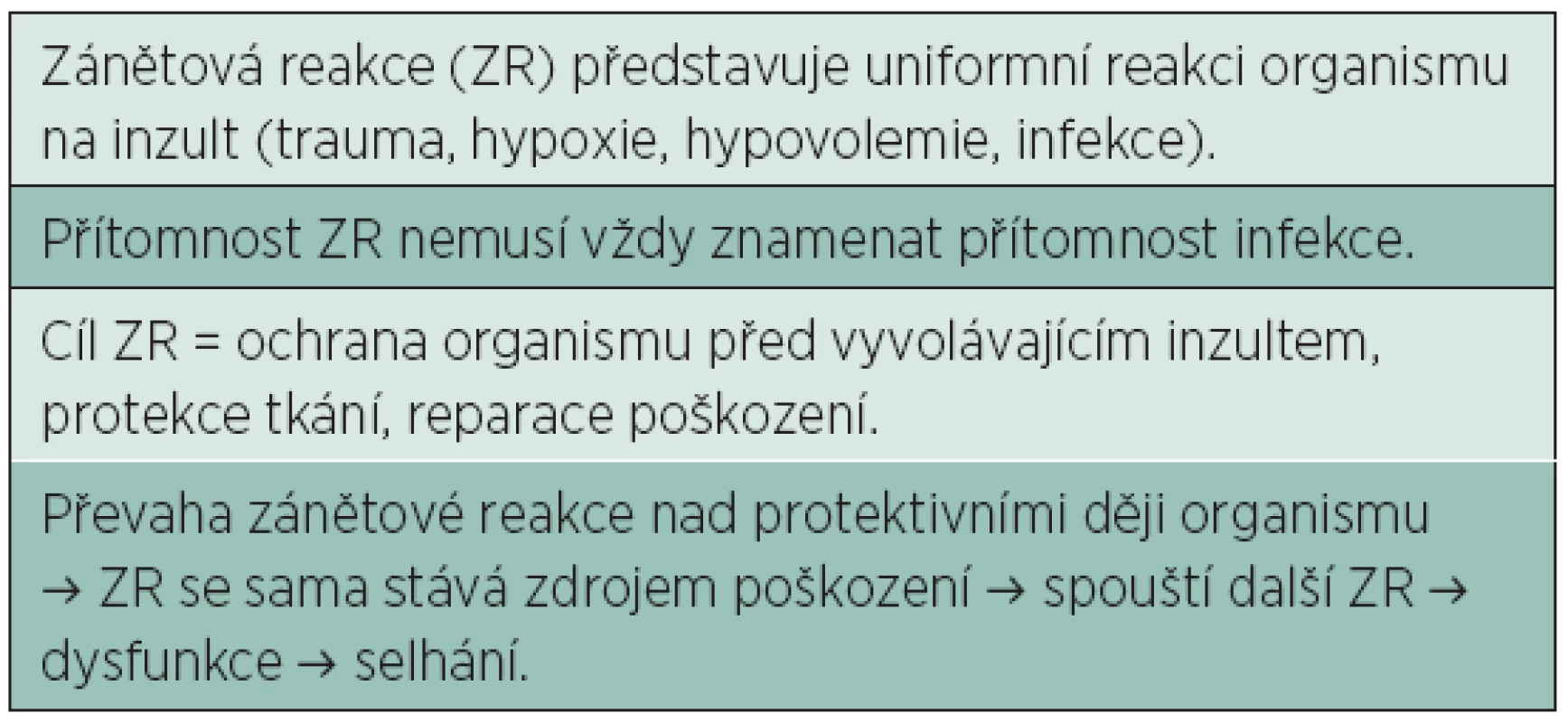 Charakteristika zánětové reakce (SIRS = systemic inflammatory reaction)