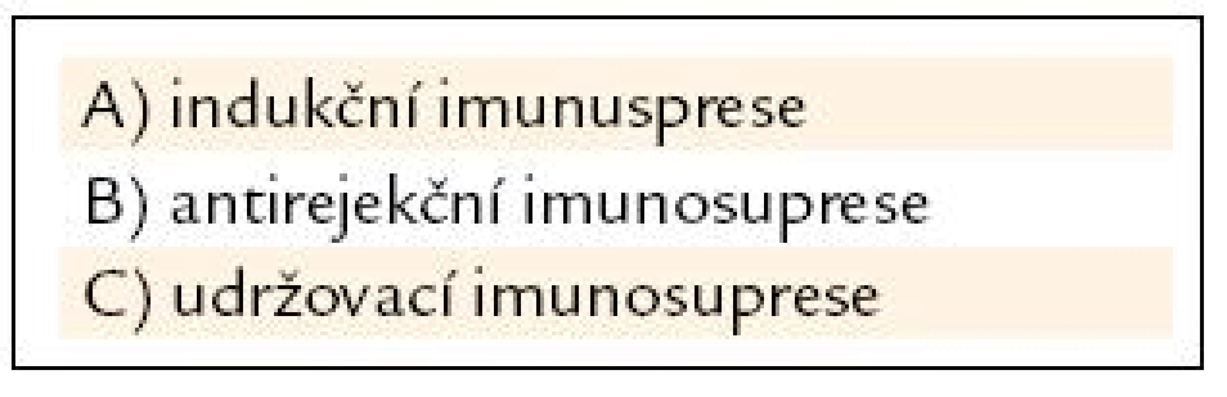 Biologická léčba po transplantaci ledviny.