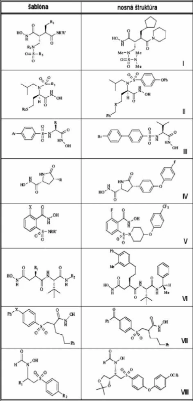Vybrané inhibítory MMP <sup>52)</sup>