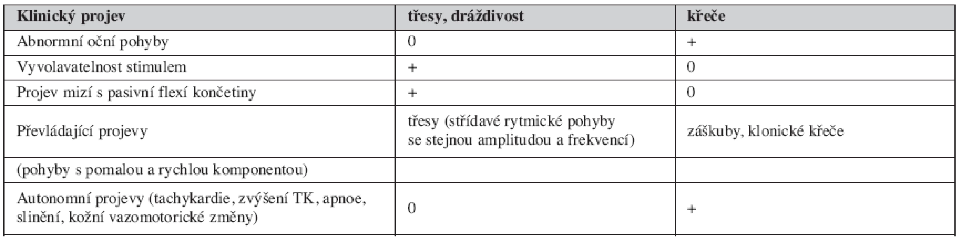 Klinická diferenciální diagnostika [1]