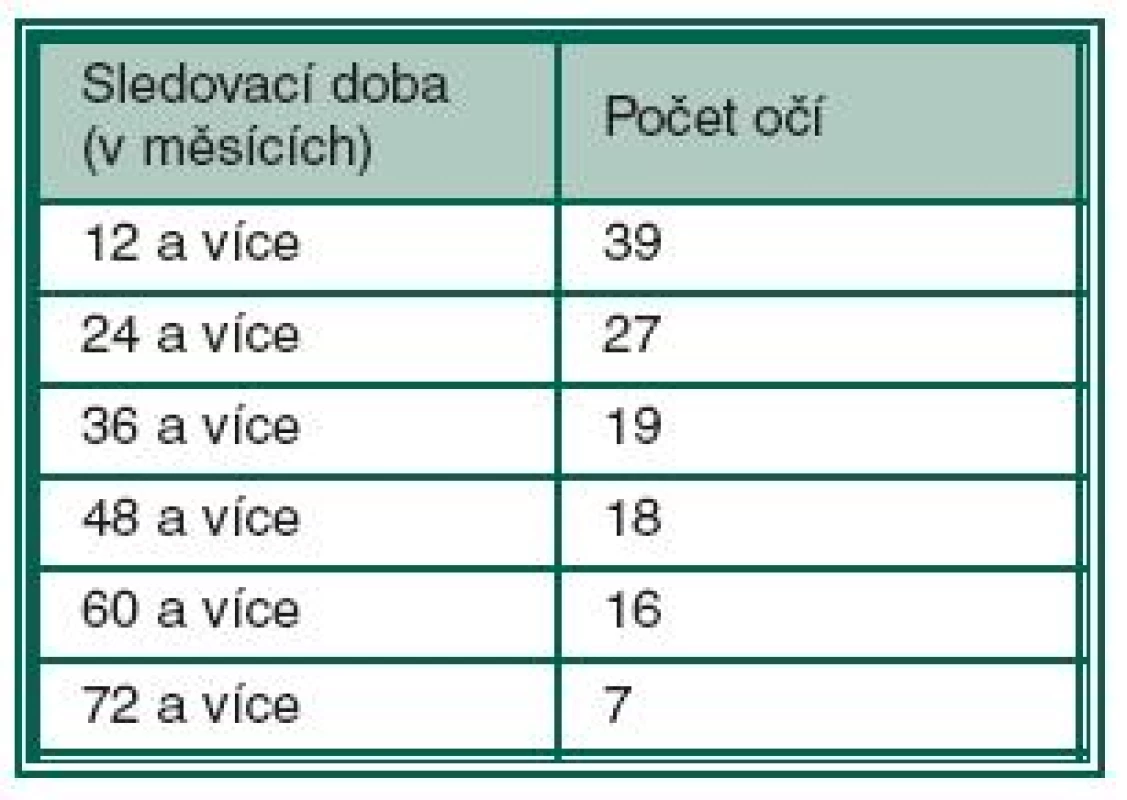 Sledovací doba