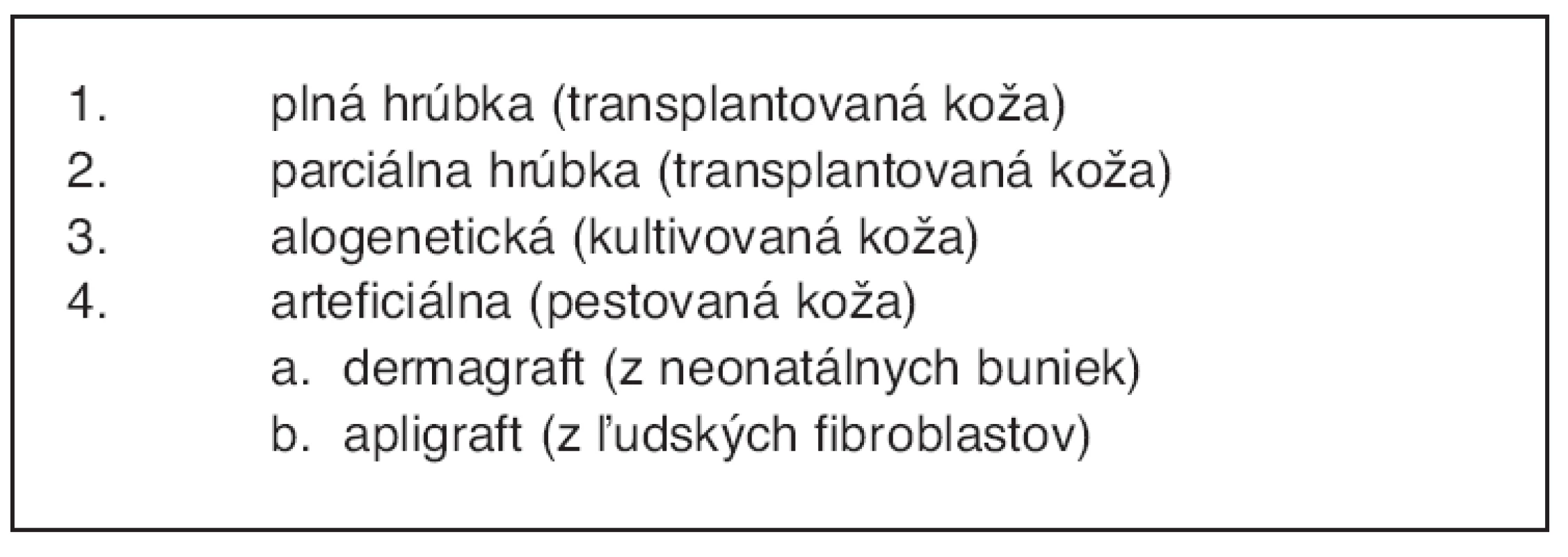 Druhy kožných štepov (27)