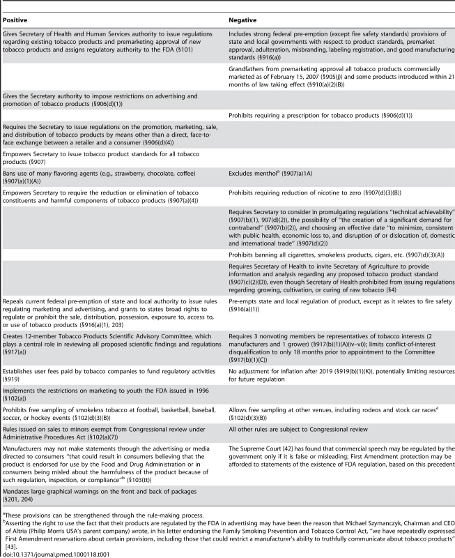Major provisions of FDA law (S. 982, June 12, 2009).