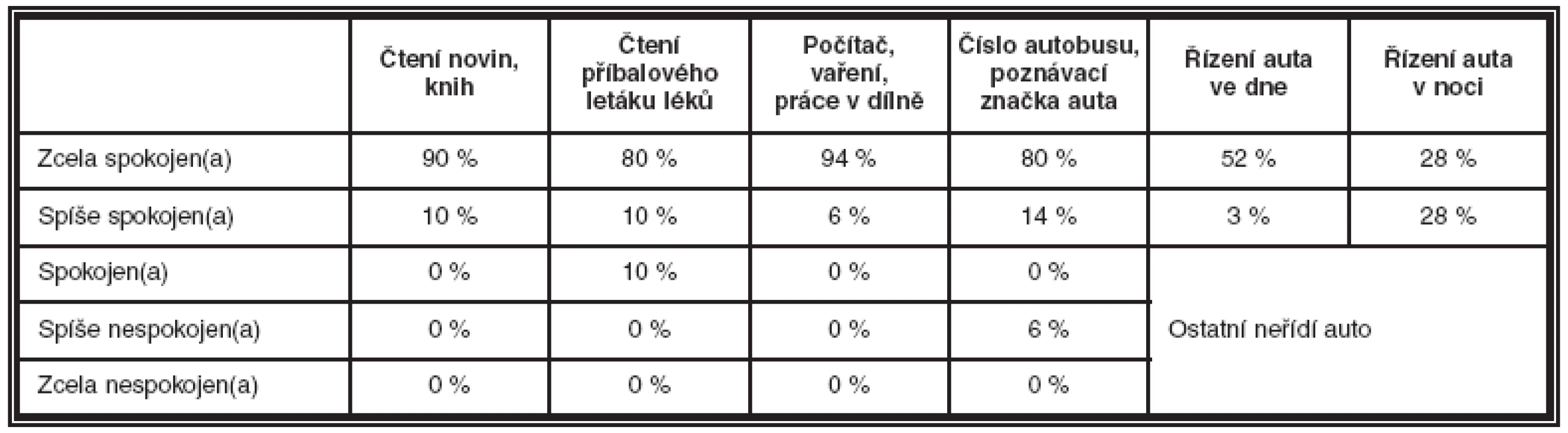 Dotazník spokojenosti