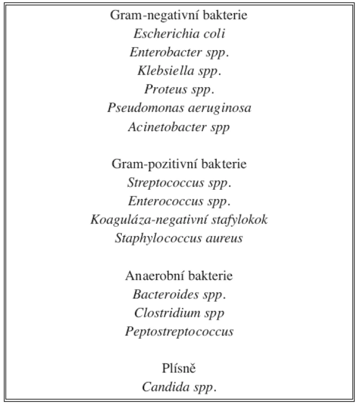 Častěji izolované patogeny u komplikovaných nitrobřišních infekcí
Tab. 1. Commonly isolated pathogens in complicated intraabdominal infections