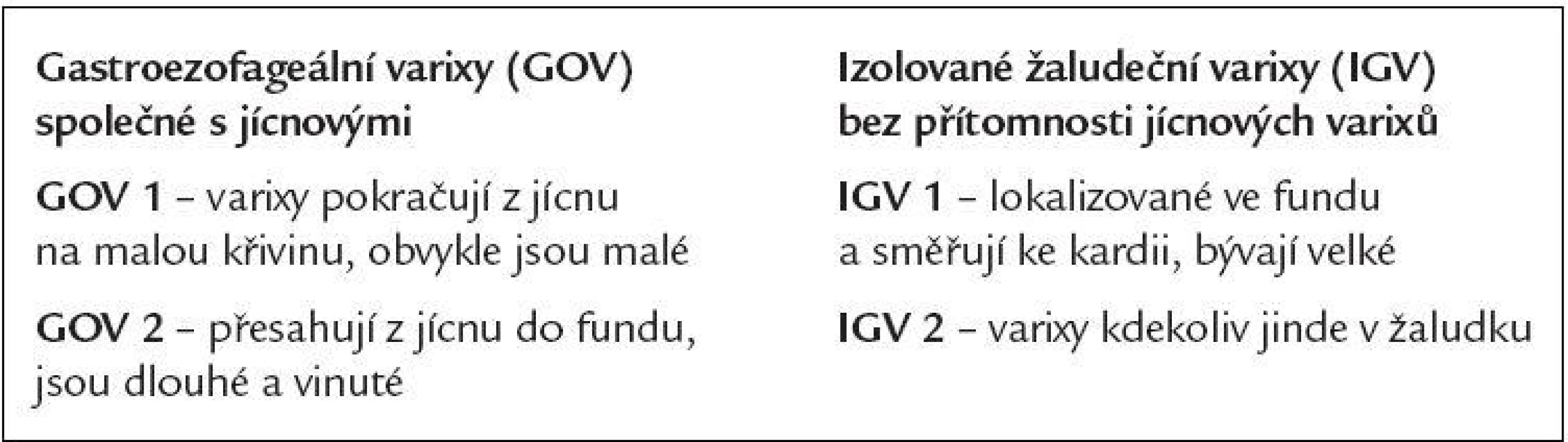Klasifikace žaludečních varixů dle Sarina.