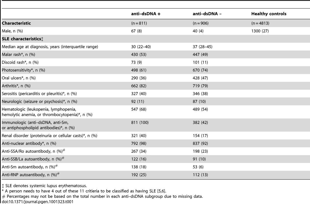 Characteristics of the study participants.