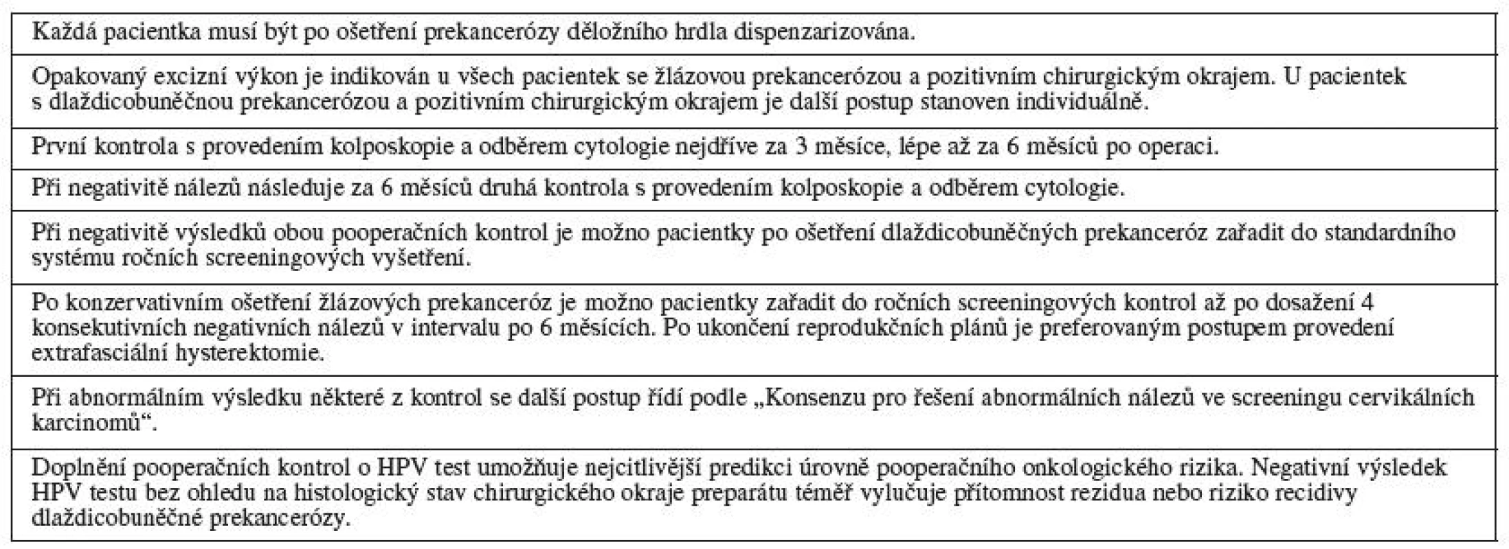 Souhrn postupů pro sledování po ošetření prekanceróz děložního hrdla