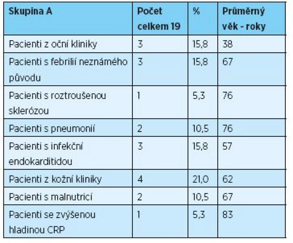 Pacienti skupiny A