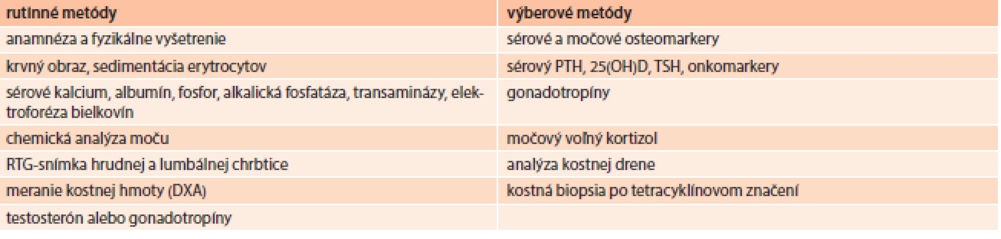 Diagnostika a diferenciálna diagnostika osteoporózy