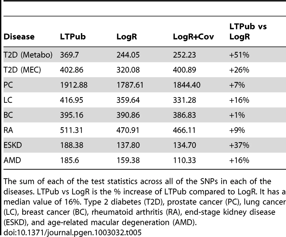 Summary statistics across all datasets.