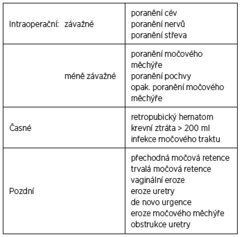 Rozdělení komplikací
