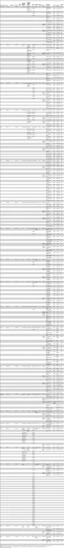 Novel results.