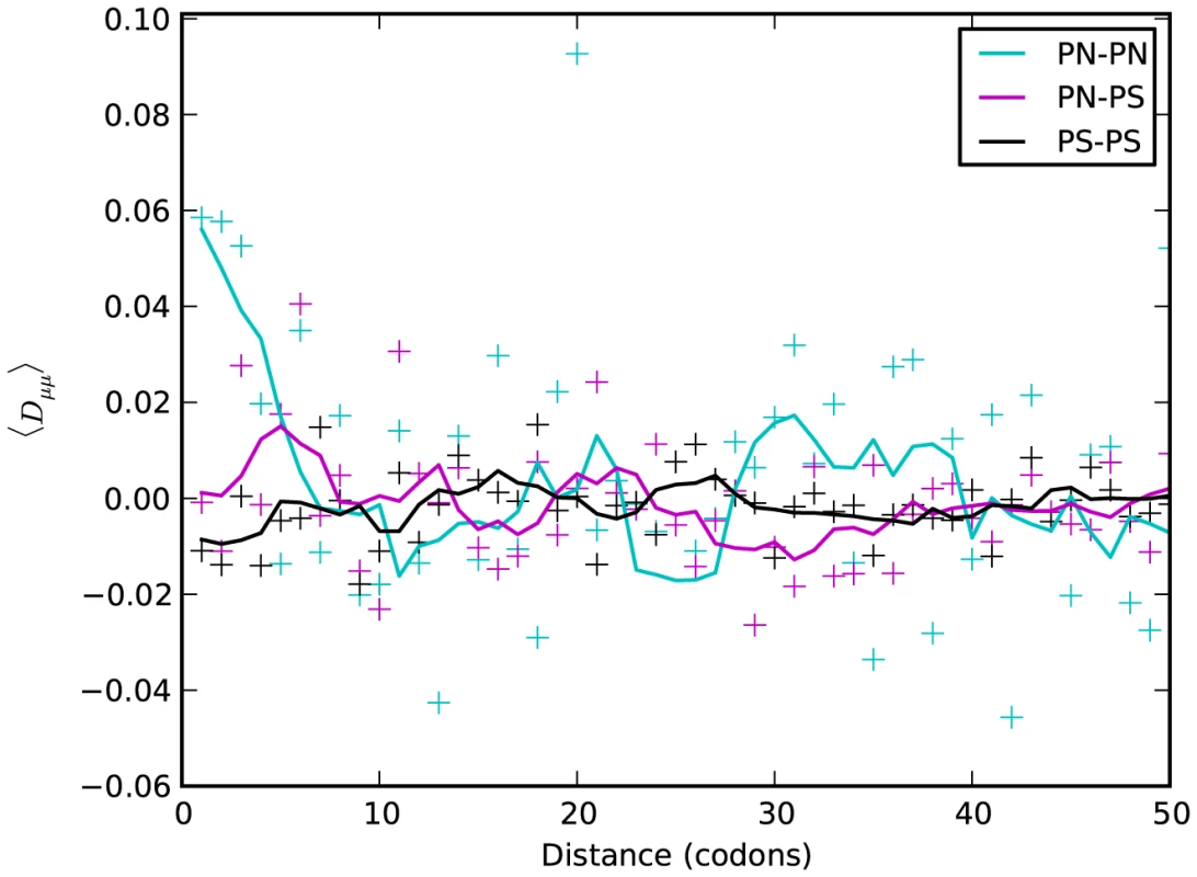 Polarized linkage disequilibrium.