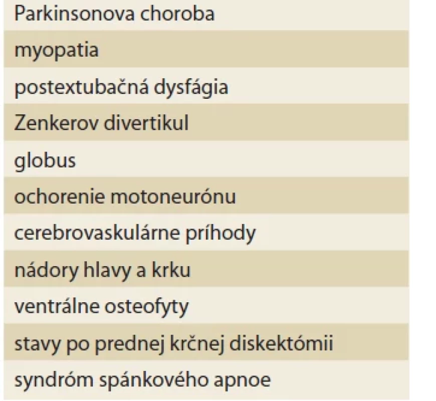 Najčastejšie etiologické príčiny dysfágie. Tab. 􀍷. Most frequent etiological causes of dysphagia.