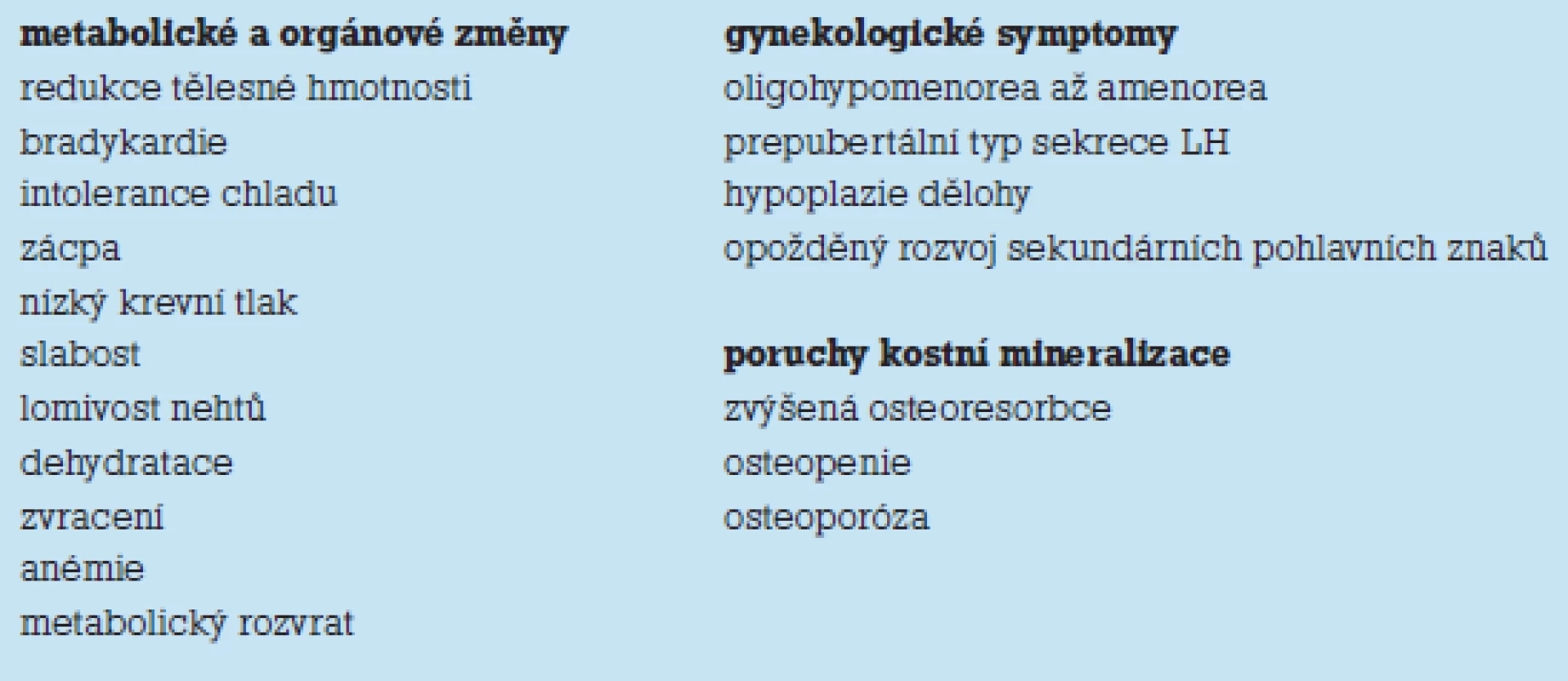 Klinické projevy mentální anorexie.