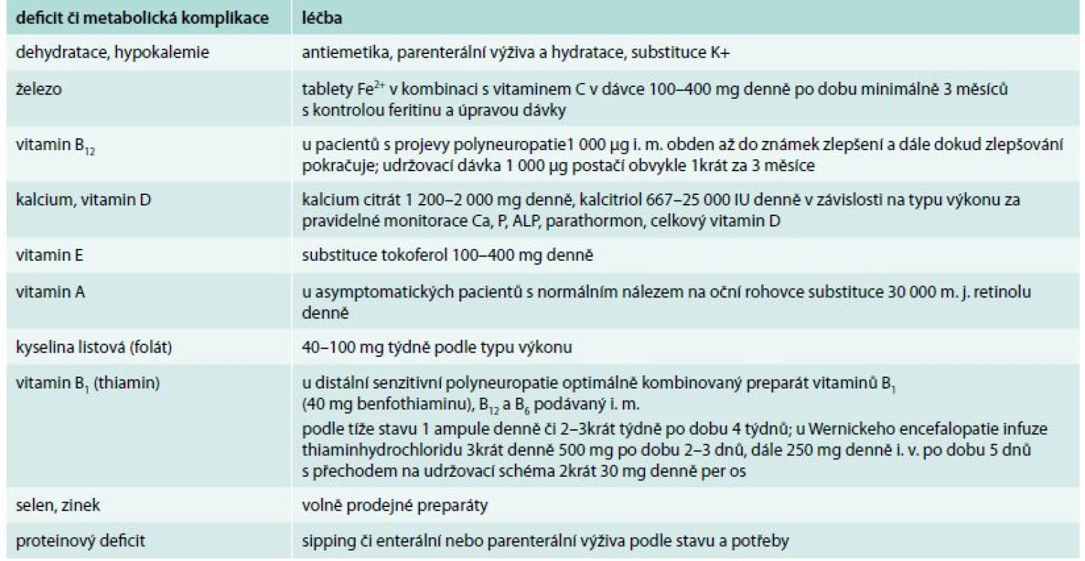 Cílové hodnoty kompenzace diabetu dle odborných společností. Upraveno podle [3,13]