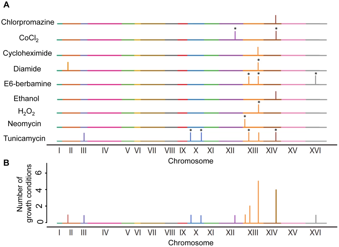 Readthrough-dependent loci.