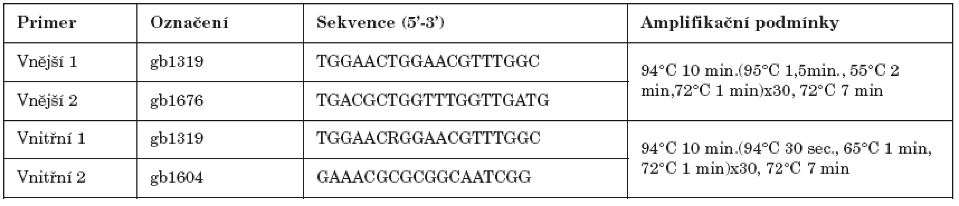 Použité primery a amplifikační podmínky
Table 2. Primers and amplification conditions used in the study