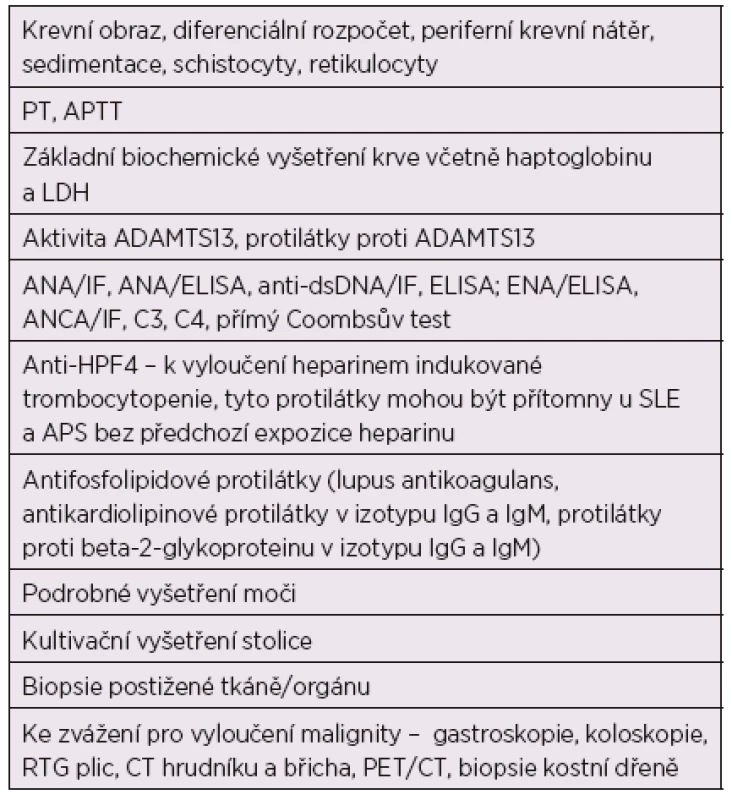 Diagnostické testy u pacientů s podezřením na TMA, upraveno dle Rodriguez-Pintó et al. [28].