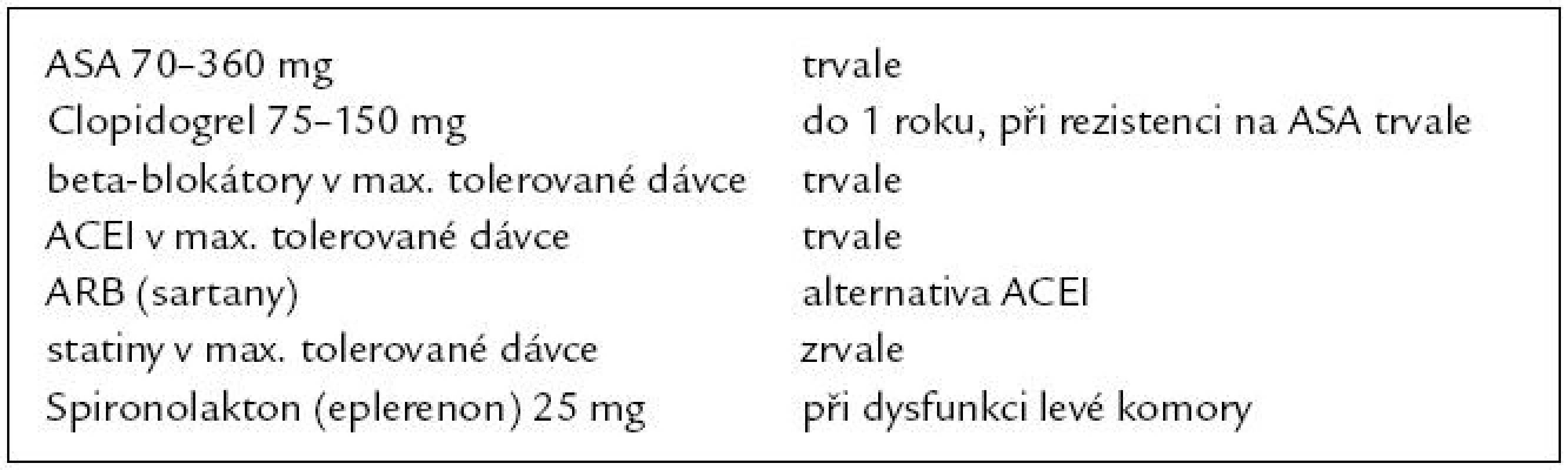 Farmakoterapie po infarktu myokardu v platných doporučeních.