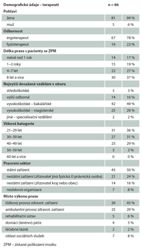 Demografi cké údaje – terapeuti (n = 86). Tab. 1. Demographics of therapist respondents (N = 86).