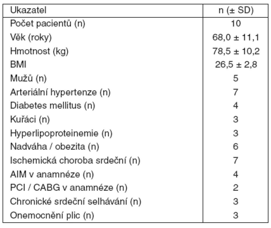 Demografické údaje