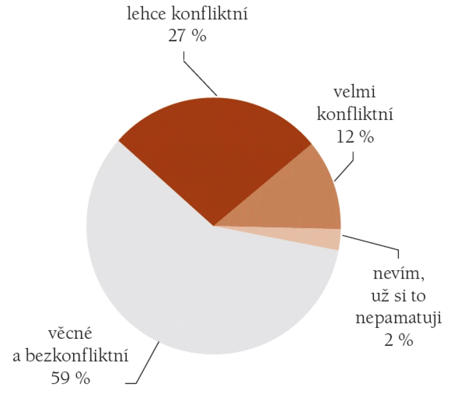Hodnocení osobního jednání s lékařem/lékaři posudkové služby. (N = 500, údaje v %)